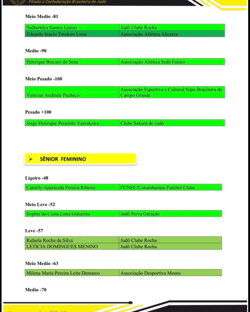 Instagram post from noticiasjudoms. This post is in position 12.