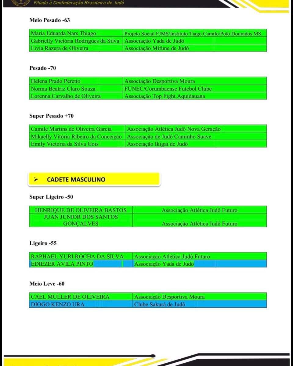 Instagram post from noticiasjudoms. This post is in position 7.