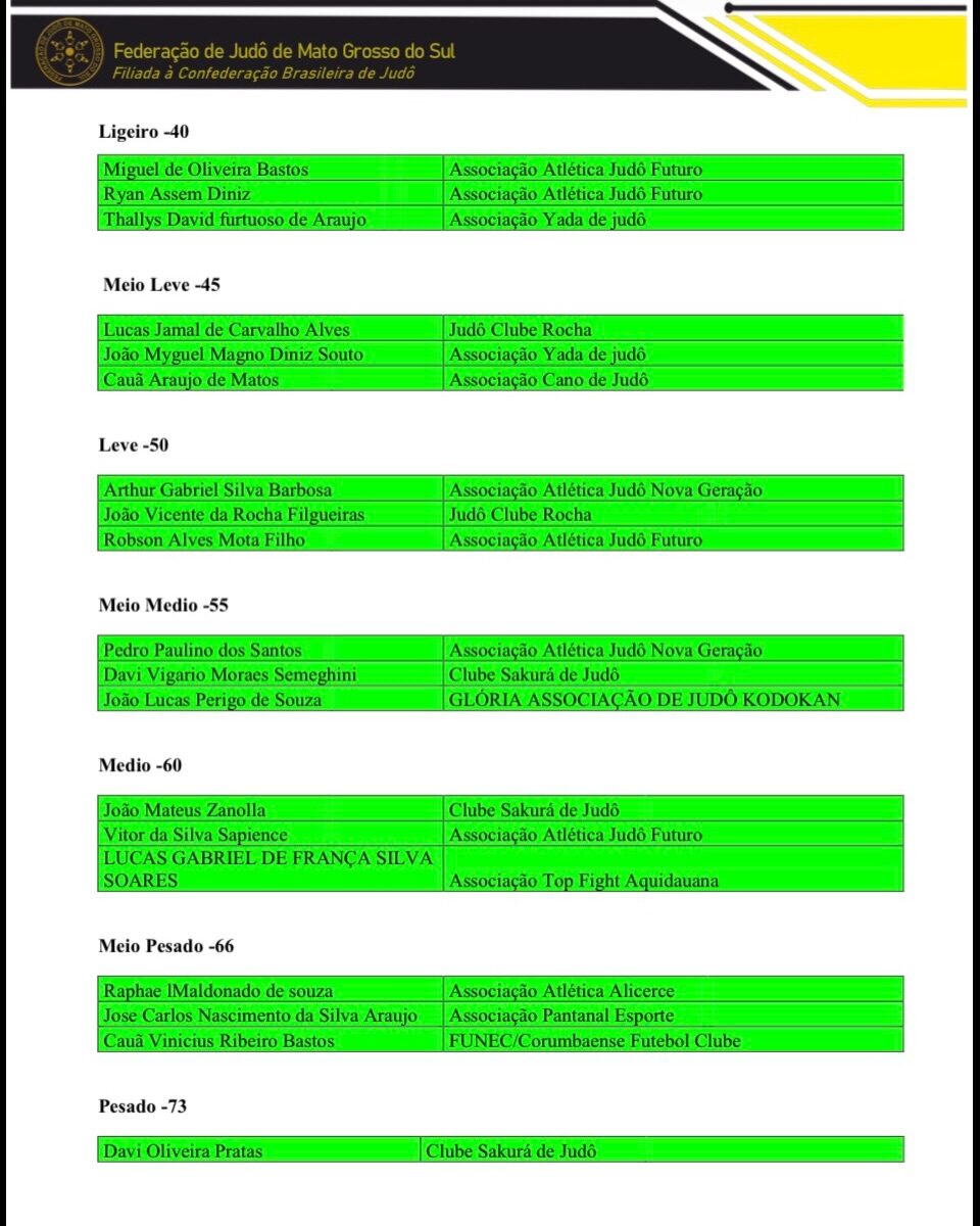 Instagram post from noticiasjudoms. This post is in position 2.