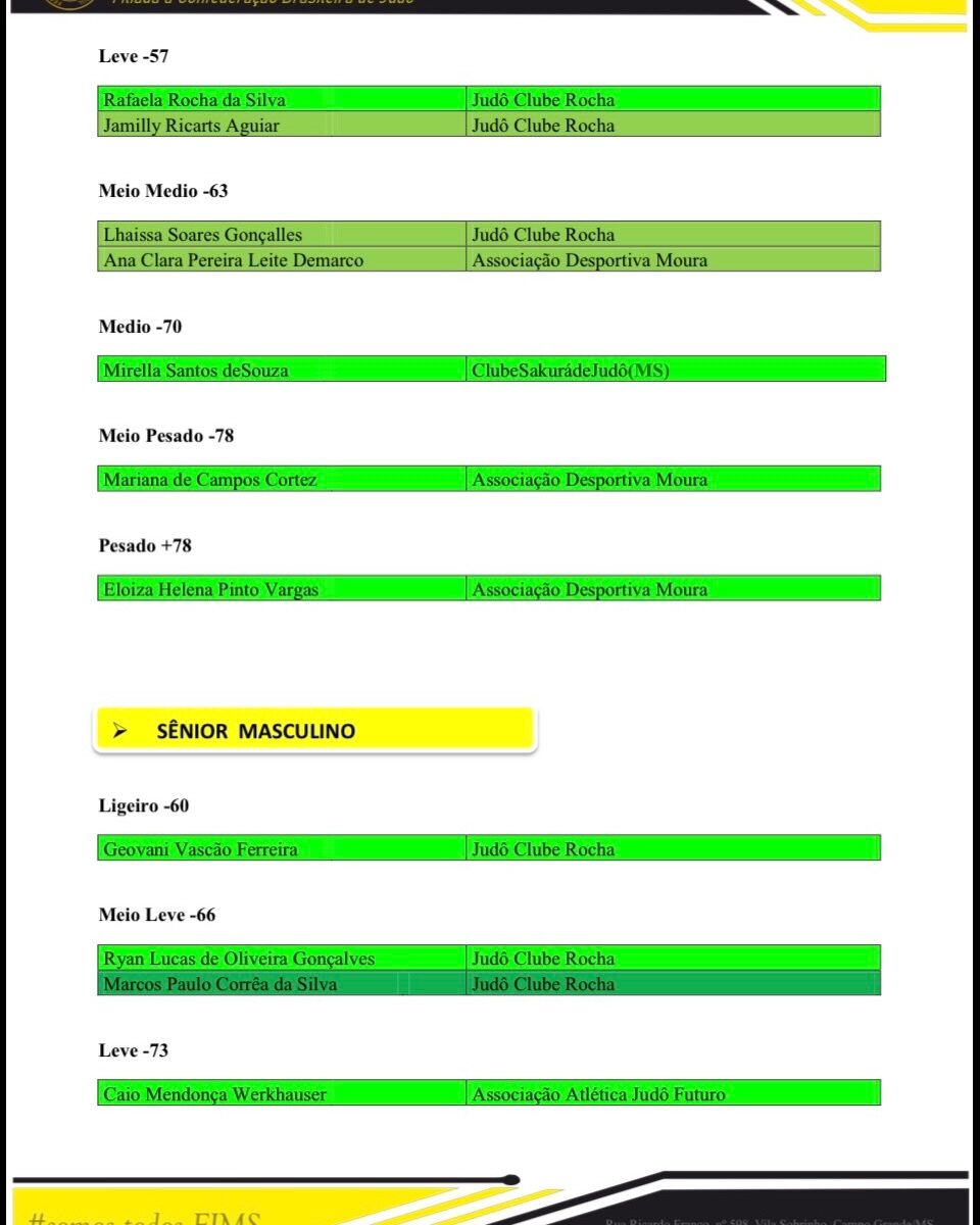 Instagram post from noticiasjudoms. This post is in position 11.